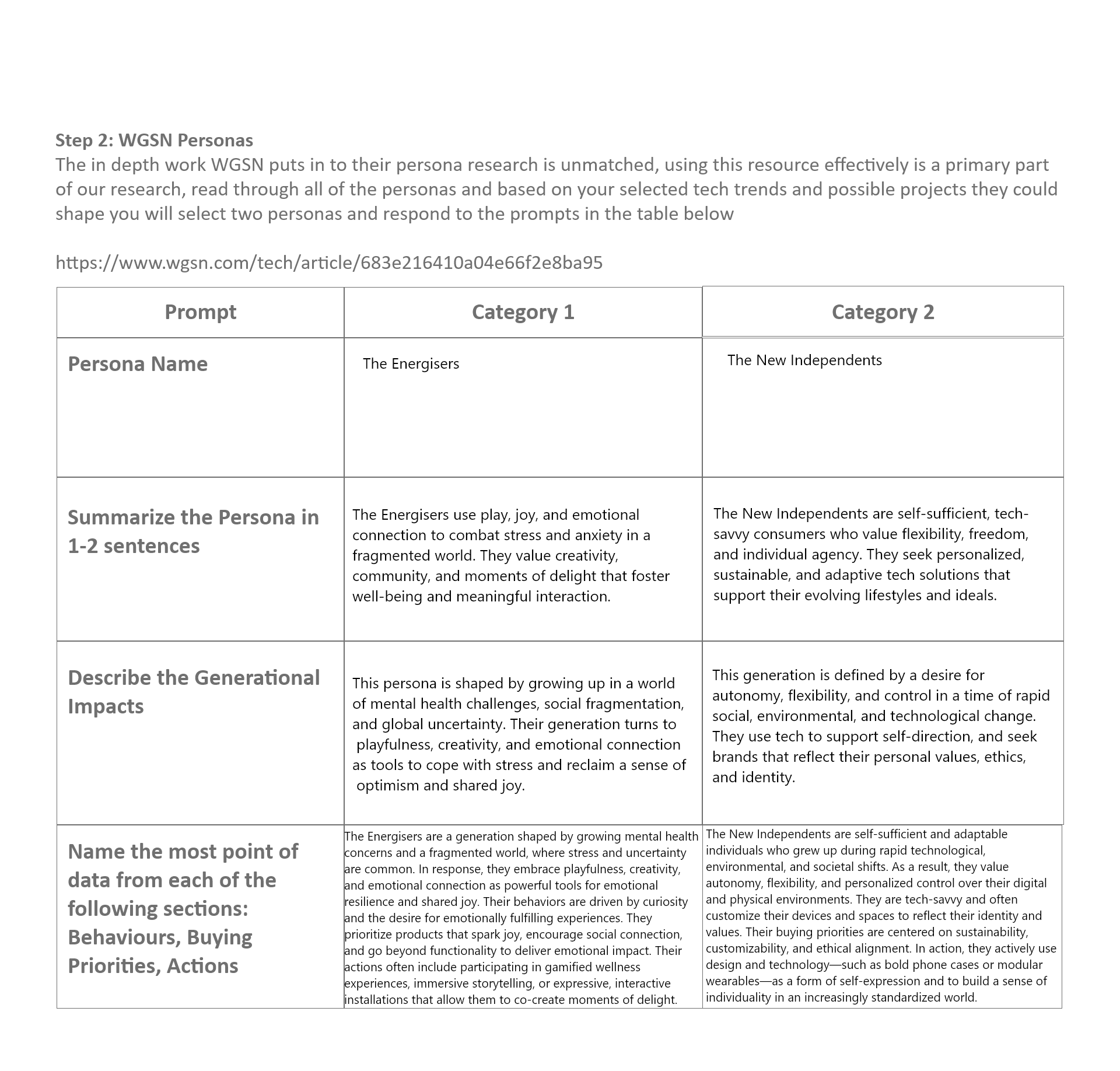 WGSN Personas research